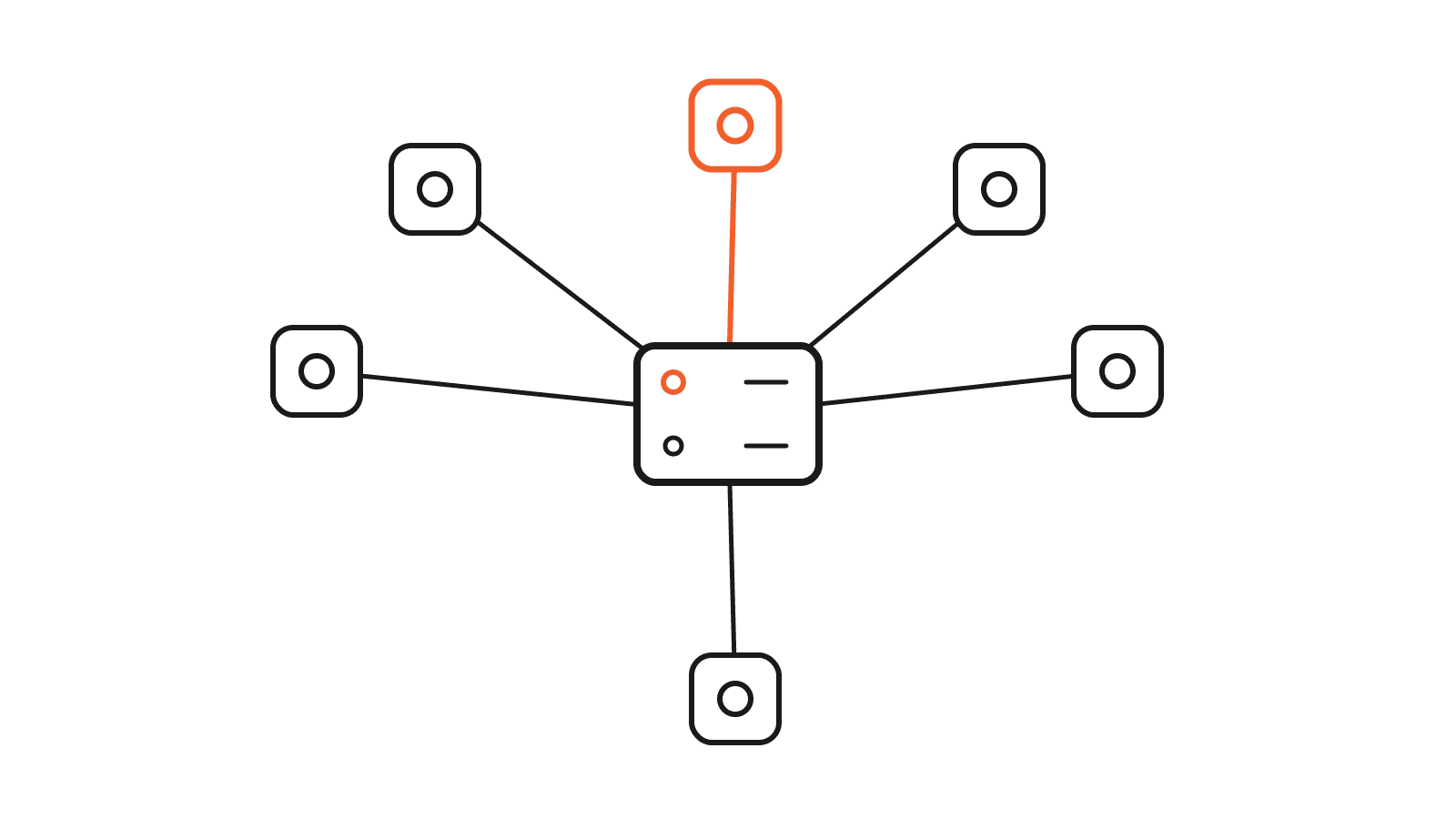 One server running six self-hosted apps