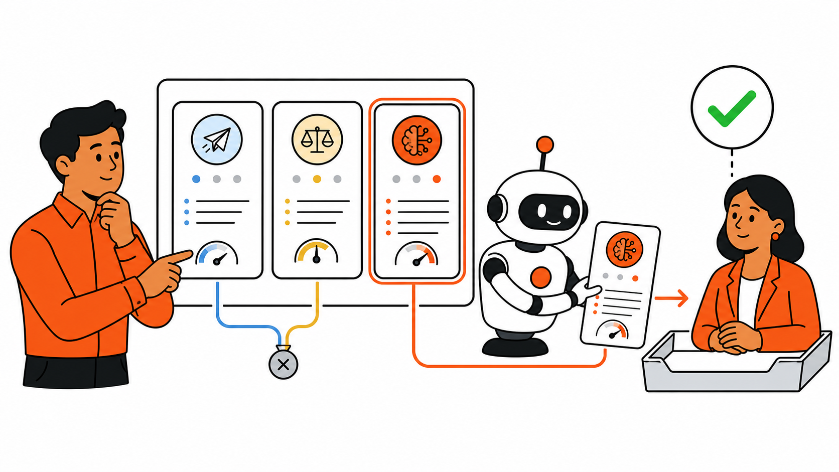 GPT-5.6 for Operations uses capability tiers with a human review step